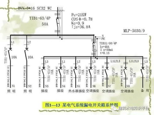 電氣工程基礎知識 網絡圖、圖紙規范、項目代號與配電設備